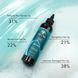 Шампунь для зволоження та відновлення As I Am Bond Shampoo 10178 фото 5