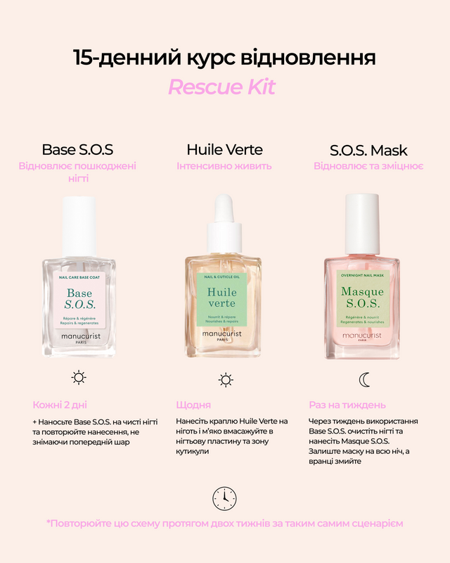 Набір для догляду за пошкодженими нігтями Manucurist Rescue Kit mc27 фото