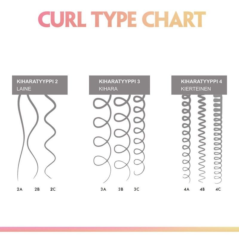 Незмивний засіб (крем лівін) для жорсткого волосся CURL TYPE 3C-4C KEUNE CARE CONFIDENT CURL LEAVE-IN COILY 2160 фото Незмивний засіб (крем лівін) для жорсткого волосся CURL TYPE 3C-4C KEUNE CARE CONFIDENT CURL LEAVE-IN COILY 2160 фото