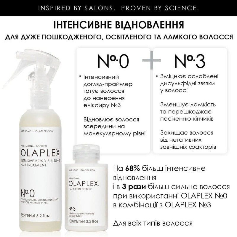 Догляд-праймер Olaplex N&ordm;.0 Intensive Bond Building Treatment інтенсивний догляд-праймер активне відновлення 10035 фото